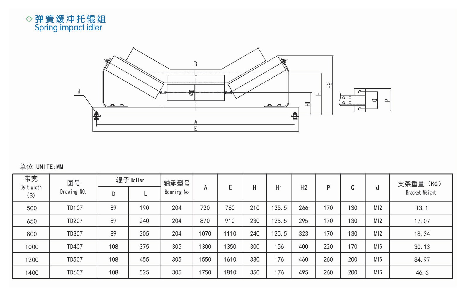 Rubber ring buffer idler group