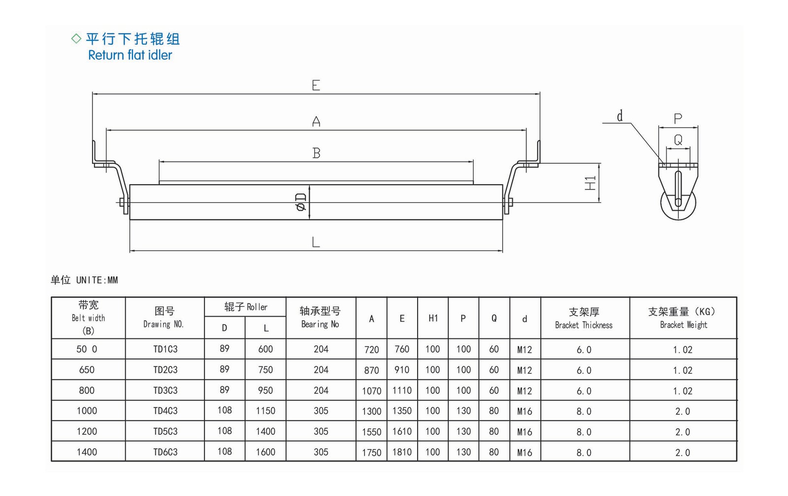 Parallel up center roller set